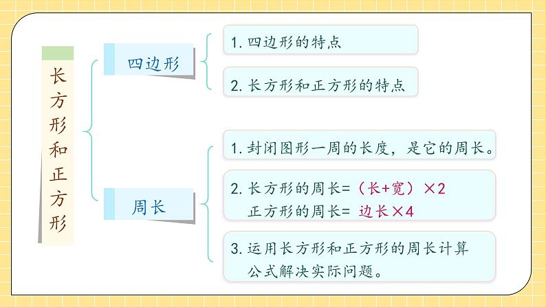 【核心素养】人教版数学三年级上册 第7单元复习（课件）07