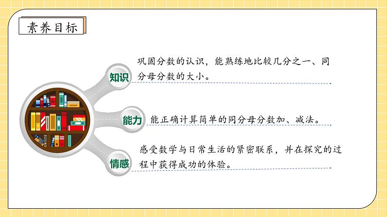 【核心素养】人教版数学三年级上册 第8单元复习（课件）04