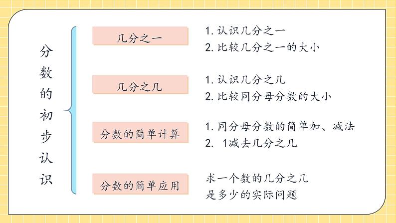 【核心素养】人教版数学三年级上册 第8单元复习（课件）07