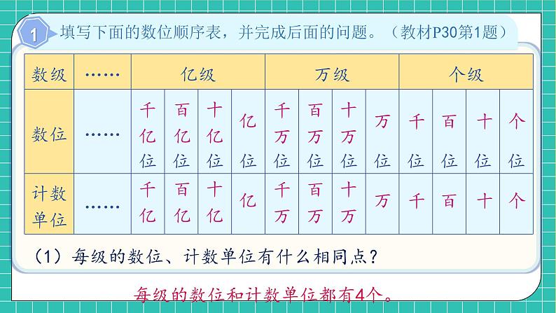 【新课标】人教版数学四年级上册-第1单元复习（课件）07