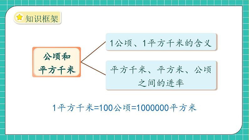 【新课标】人教版数学四年级上册-第2单元复习（课件）06