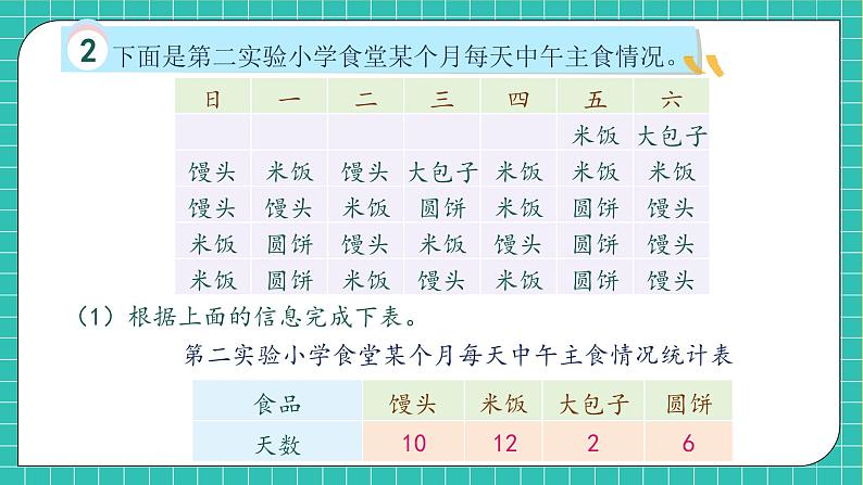 【新课标】人教版数学四年级上册-第7单元复习（课件）08