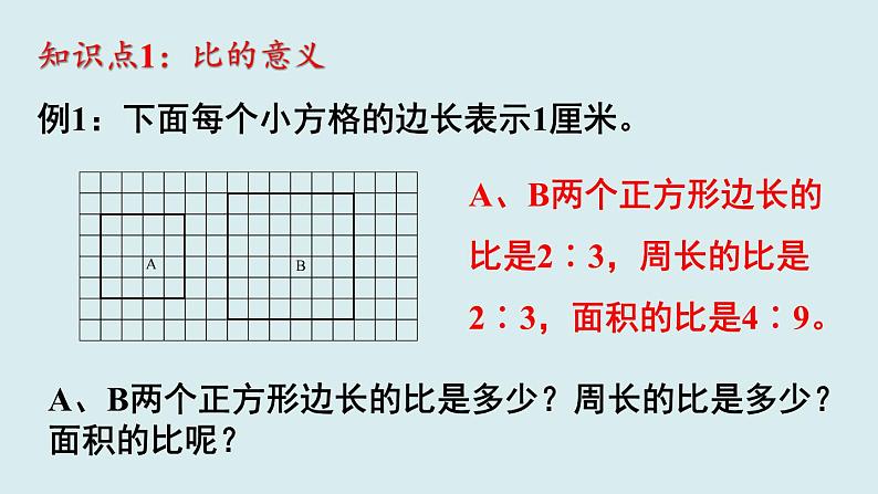 人教版六年级数学上册第四单元《比》第4课时  整理和复习课件第3页