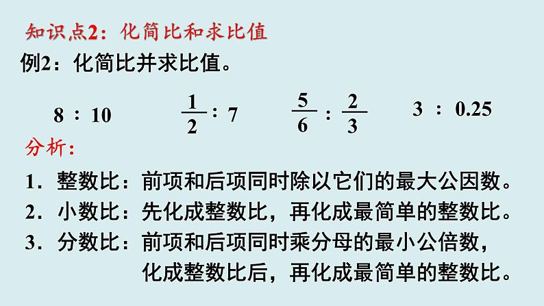 人教版六年级数学上册第四单元《比》第4课时  整理和复习课件第4页