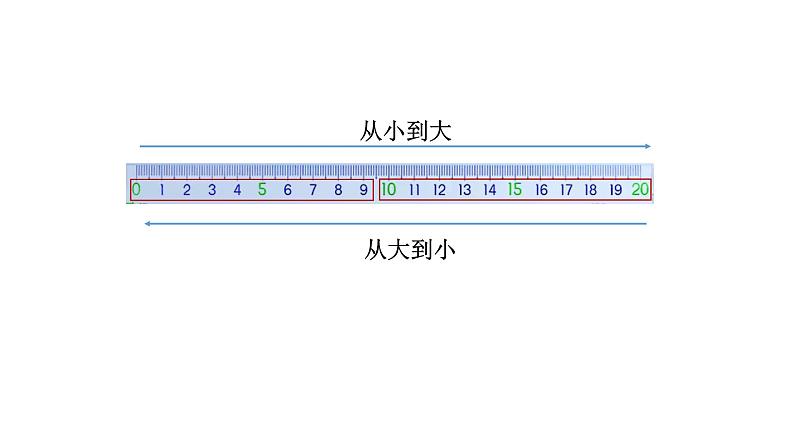 小学数学新西师版一年级上册第四单元10~20的认识《整理和复习》第1课时教学课件（2024秋）第6页