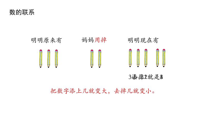 小学数学新西师版一年级上册第一单元 0~9的认识《整理与复习》第1课时教学课件（2024秋）第5页