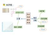 小学数学新西师版一年级上册第五单元20以内的进位加法《整理与复习》第2课时教学课件（2024秋）