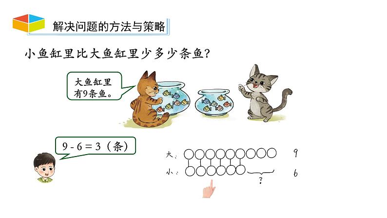 小学数学新西师版一年级上册第五单元20以内的进位加法《整理与复习》第2课时教学课件（2024秋）第6页