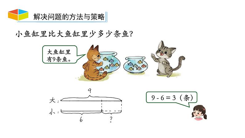 小学数学新西师版一年级上册第五单元20以内的进位加法《整理与复习》第2课时教学课件（2024秋）第7页