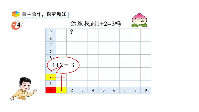 小学数学新西师版一年级上册第五单元20以内的进位加法《进位加法》第5课时教学课件（2024秋）07