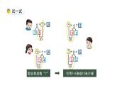 小学数学新西师版一年级上册第五单元20以内的进位加法《进位加法》第3课时教学课件（2024秋）