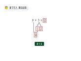 小学数学新西师版一年级上册第五单元20以内的进位加法《进位加法》第2课时教学课件（2024秋）