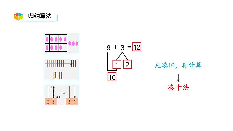 小学数学新西师版一年级上册第五单元20以内的进位加法《进位加法》第1课时教学课件（2024秋）08