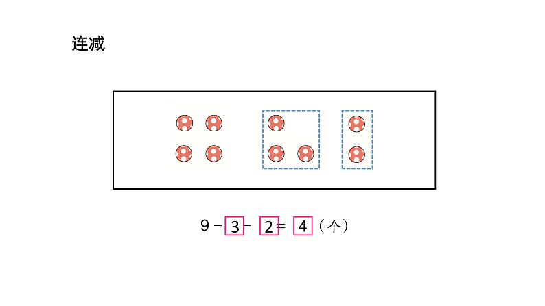 小学数学新西师版一年级上册第二单元 0~9的加减法《连加、连减与加减混合》第3课时教学课件（2024秋）03