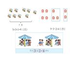 小学数学新西师版一年级上册第二单元 0~9的加减法《连加、连减与加减混合》第3课时教学课件（2024秋）