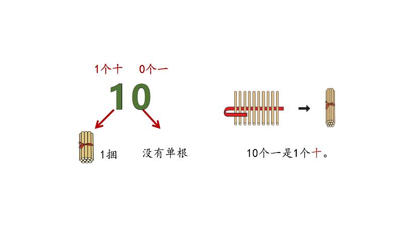 小学数学新西师版一年级上册第四单元10~20的认识《认识10~20》第5课时教学课件（2024秋）第5页