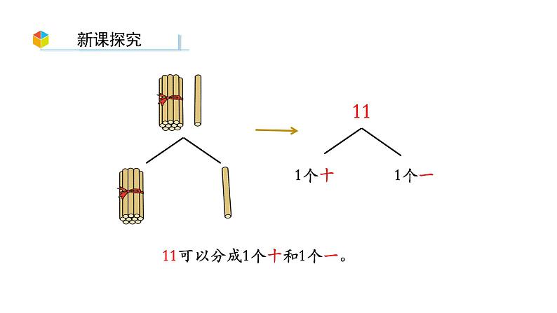 小学数学新西师版一年级上册第四单元10~20的认识《认识10~20》第3课时教学课件（2024秋）第4页