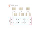小学数学新西师版一年级上册第四单元10~20的认识《认识10~20》第2课时教学课件（2024秋）