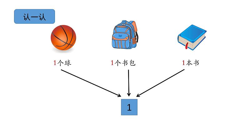 小学数学新西师版一年级上册第一单元 0~9的认识《认识0~9》第1课时教学课件（2024秋）第2页