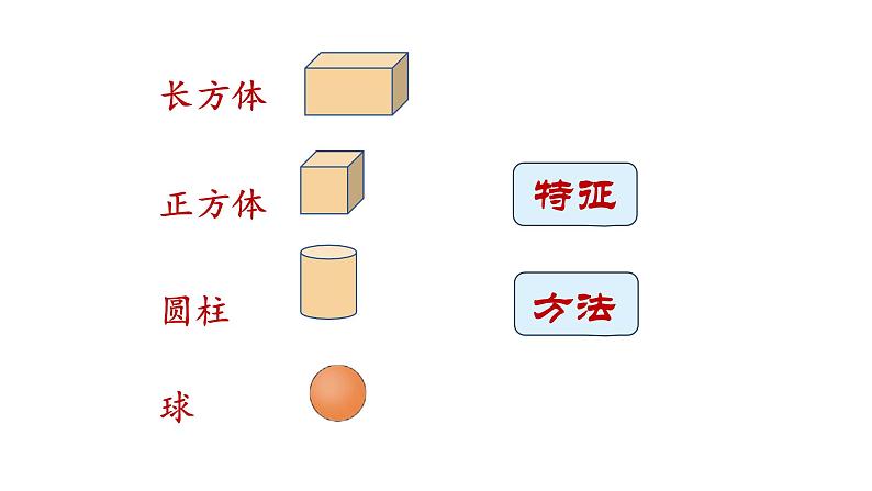 小学数学新西师版一年级上册《总复习》第3课时教学课件（2024秋）04