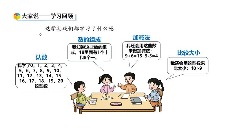 小学数学新西师版一年级上册《总复习》第1课时教学课件（2024秋）02