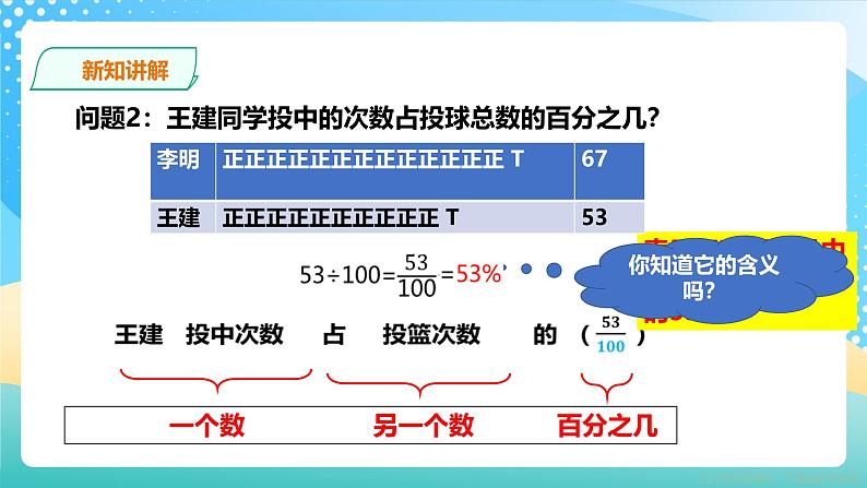 冀教版小学数学六年级上册课件3.1.1《百分数的意义和读写法》第7页