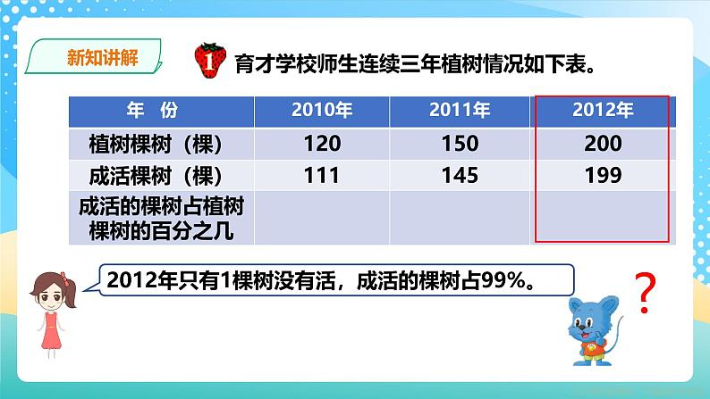 冀教版小学数学六年级上册课件3.2.1《百分数与小数的互化》03