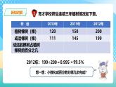 冀教版小学数学六年级上册课件3.2.1《百分数与小数的互化》