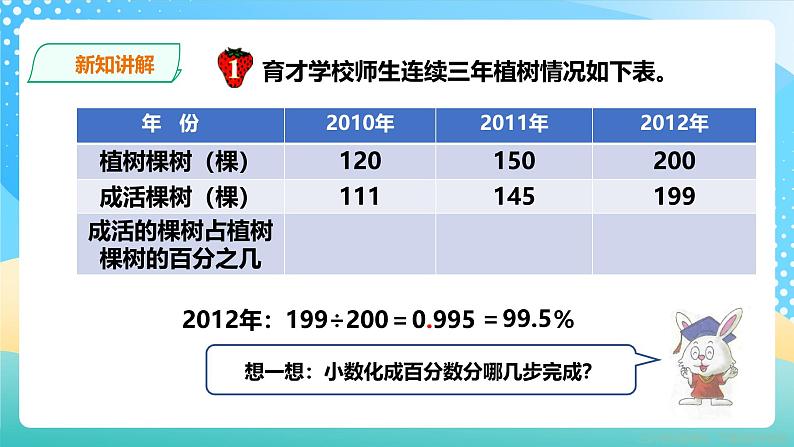 冀教版小学数学六年级上册课件3.2.1《百分数与小数的互化》04