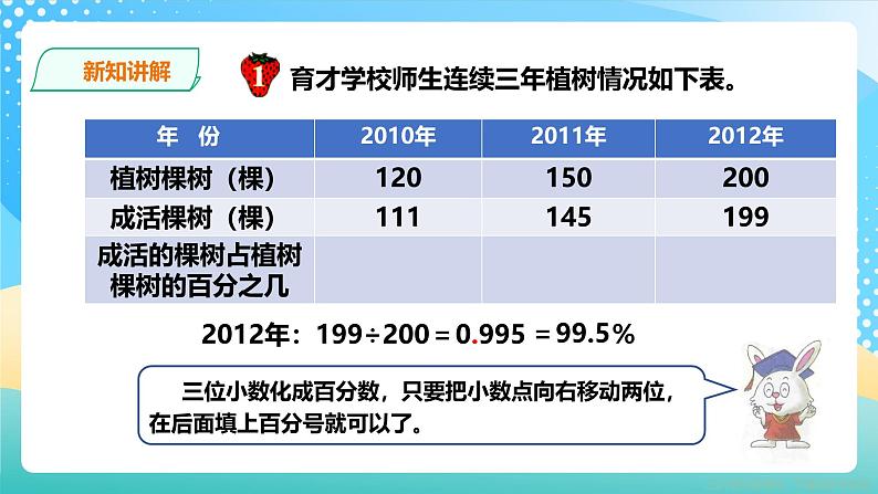 冀教版小学数学六年级上册课件3.2.1《百分数与小数的互化》05