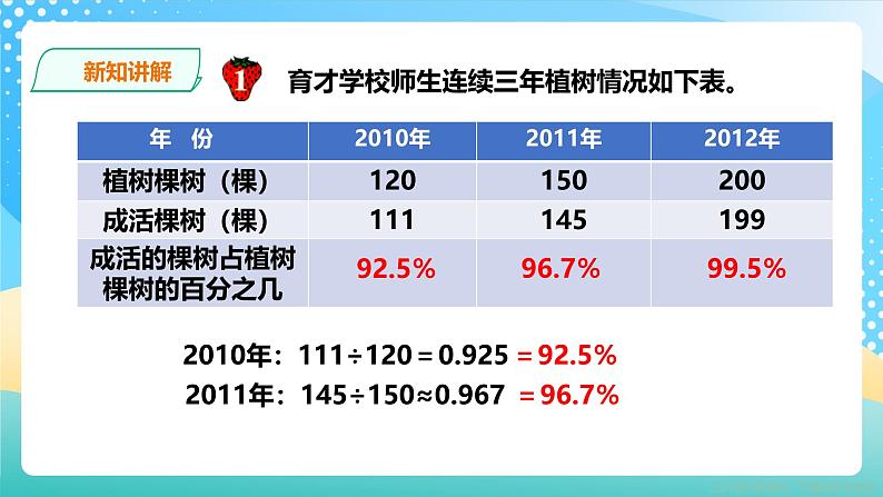 冀教版小学数学六年级上册课件3.2.1《百分数与小数的互化》07