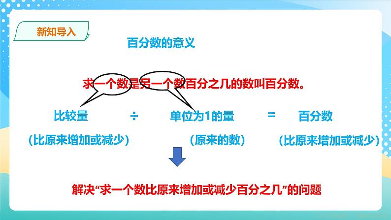 冀教版小学数学六年级上册课件5.2《百分数的应用（二）》03