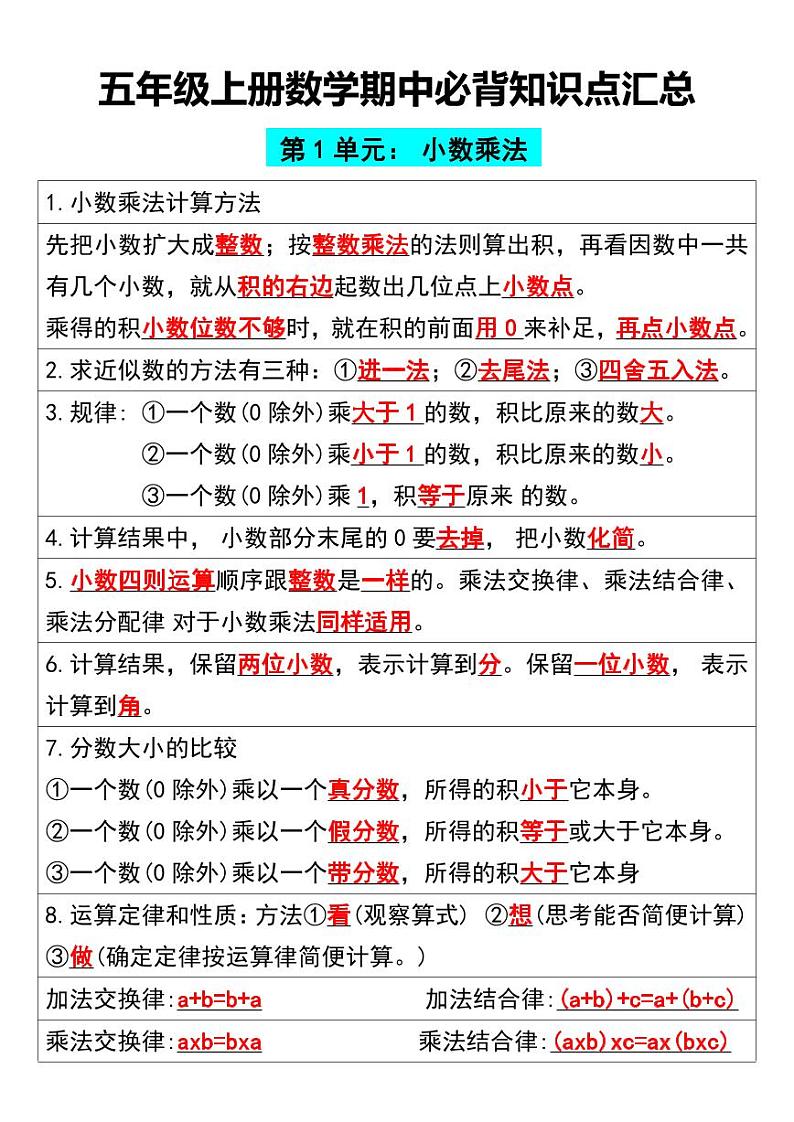 人教版五年级上册数学期中必背知识点汇总第1页