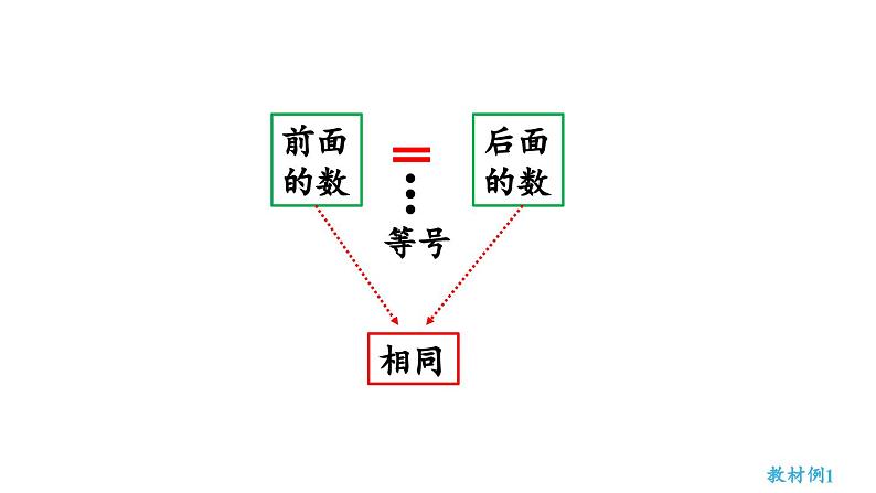 小学数学新西师版一年级上册第一单元认识0~9第6课时《“＝”“＜”“＞”的认识与书写 》教学课件（2024秋）第8页