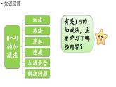 小學數(shù)學新西師版一年級上冊第二單元0～9的加減法第11課時《整理與復(fù)習》教學課件（2024秋）