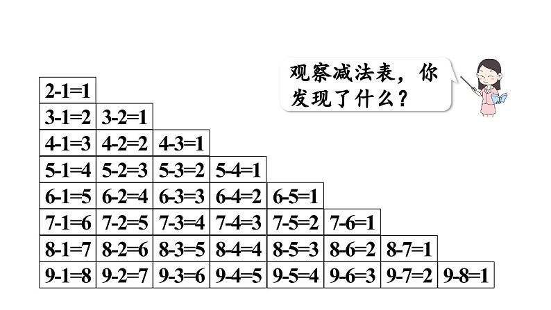 小学数学新西师版一年级上册第二单元0～9的加减法第8课时《做张减法表》教学课件（2024秋）07