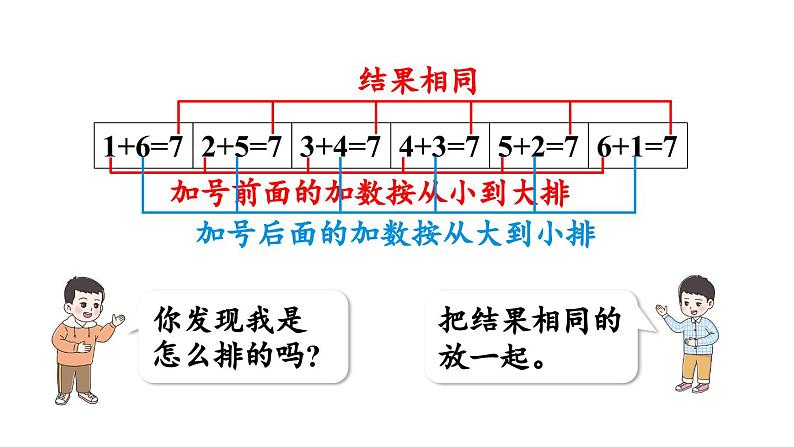 小学数学新西师版一年级上册第二单元0～9的加减法第4课时《做个加法表》教学课件（2024秋）06