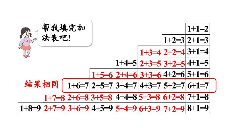 小学数学新西师版一年级上册第二单元0～9的加减法第4课时《做个加法表》教学课件（2024秋）07