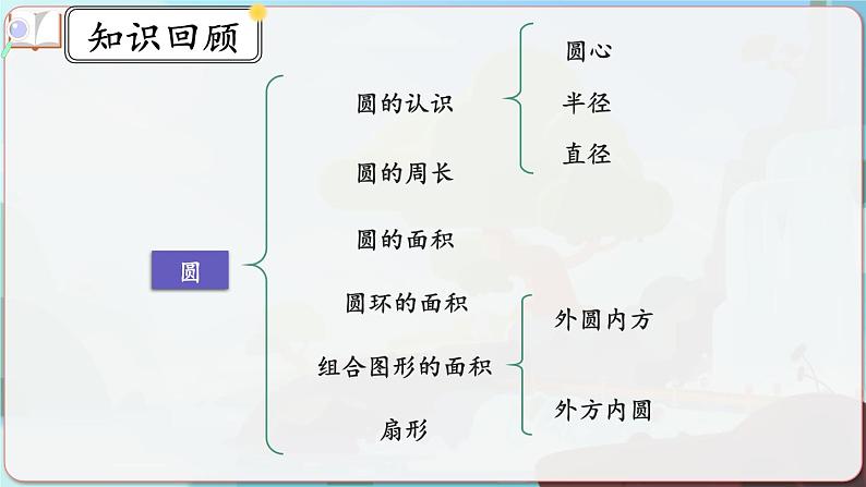 5.5《整理和复习》课件 -小学六年级数学上册（人教版）03