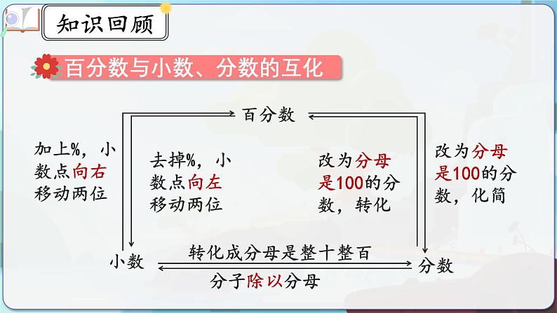 6.9《练习二十》课件 -小学六年级数学上册（人教版）第6页