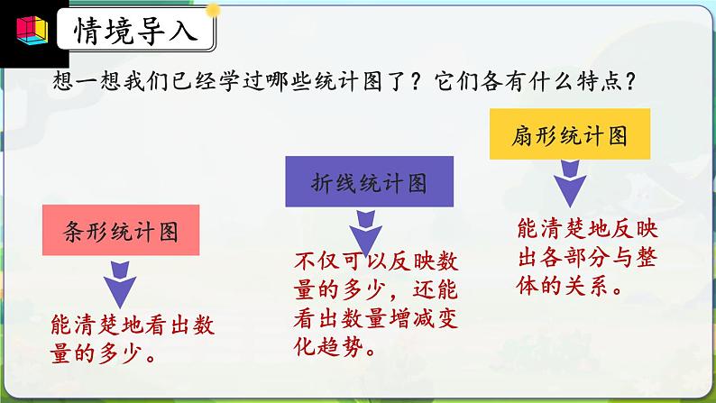 7.2《选择合适的统计图》课件 -小学六年级数学上册（人教版）第3页