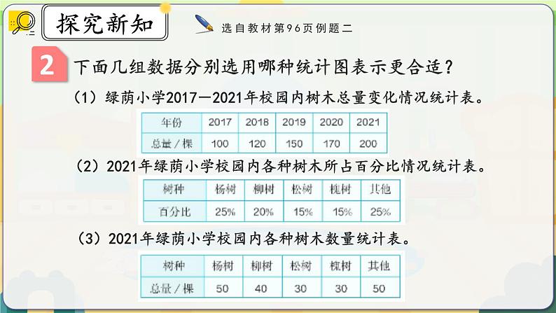 7.2《选择合适的统计图》课件 -小学六年级数学上册（人教版）第4页