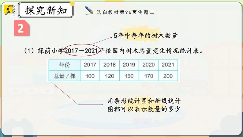 7.2《选择合适的统计图》课件 -小学六年级数学上册（人教版）第5页