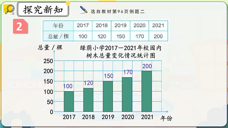 7.2《选择合适的统计图》课件 -小学六年级数学上册（人教版）第6页