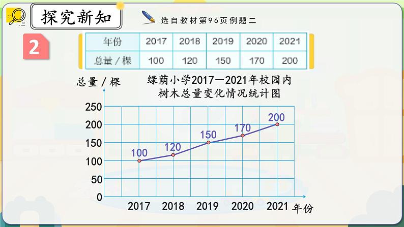 7.2《选择合适的统计图》课件 -小学六年级数学上册（人教版）第7页