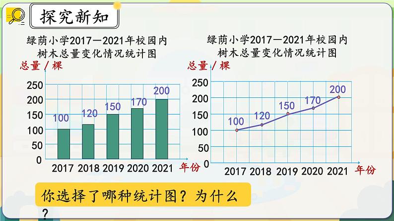 7.2《选择合适的统计图》课件 -小学六年级数学上册（人教版）第8页