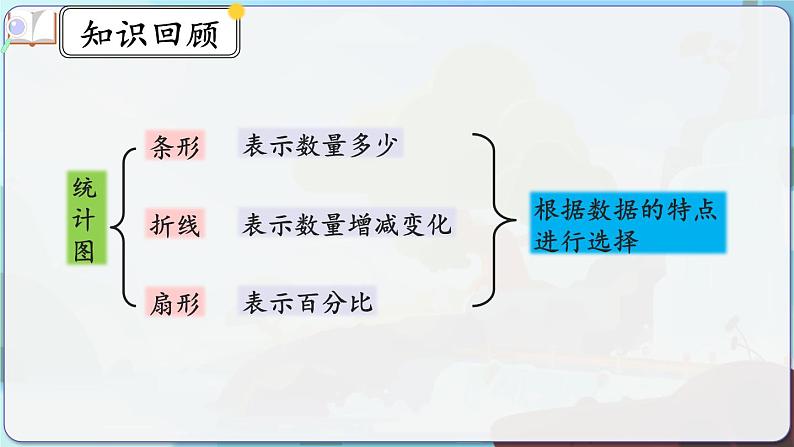 7.3《练习二十一》课件 -小学六年级数学上册（人教版）第5页