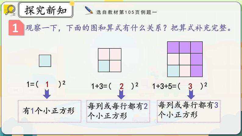 8.1《运用数形结合发现规律》课件 -小学六年级数学上册（人教版）第4页