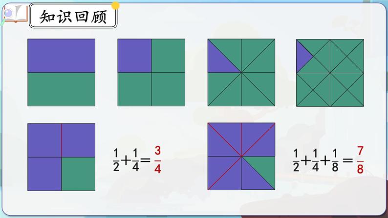 8.2《运用数形结合计算》课件 -小学六年级数学上册（人教版）第4页