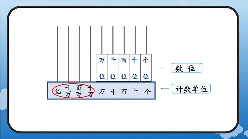 1.1 亿以内的计数单位及数位顺序表（教学课件）四年级数学上册 人教版第4页